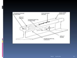 Were the URGI rail failures successfully memory